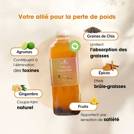 Boisson Coupe-faim 100% Naturelle